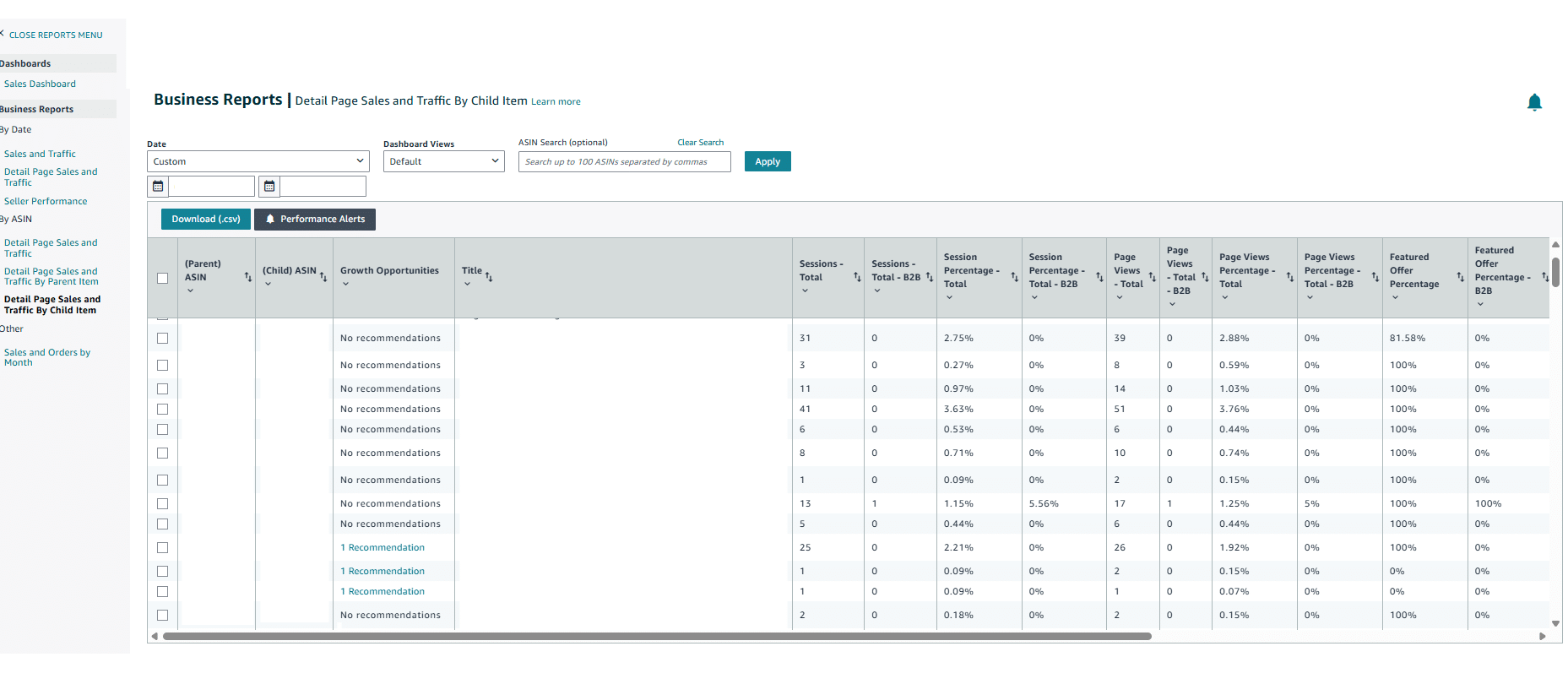Amazon Seller Central Business Reports Detail Page Sales and Traffic by Child Item showing Featured Offer Percentage columns