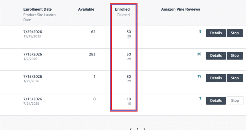Amazon Vine dashboard showing enrolled and claimed product units
