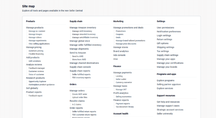 Amazon Seller Central Site Map showing Products, Supply Chain, Marketing, Finance, Settings and other sections